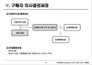 5장 소비자시장과 소비자구매행동 17페이지