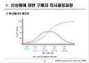 5장 소비자시장과 소비자구매행동 24페이지