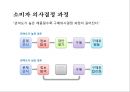 소비자의 심리를 이용한 마케팅 기법에 대한 설명. 10페이지