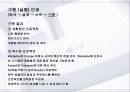 의사결정 지원시스템과 개발사례.ppt 20페이지