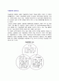 [기술경영요소] 기술경영(技術經營)의 일반요소 (자원, 하부구조(Infrastructure), 조직활동(Activities)) 2페이지
