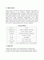 [기술학습] 기술학습 (기술학습의 개념, 기술학습의 분류, 기술학습 방법, 기술학습 영향요인, 기술학습 현황)
 5페이지
