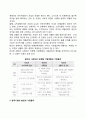 기업윤리의 태동과 발전 (세디(S. P. Sethi)의 연구, 월턴(C. Walton)의 연구, 헤이와 그레이(R. Hay & E. Gray)의 연구, 한국기업의 발전과 기업윤리) 4페이지