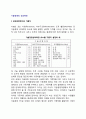 [기술경영의 성과측정] 성과측정변수와 가중치, 기술경영 성과측정에 대한 접근(기술경영 프로세스,기대성과,통제시스템,통제의 과정,기능통합정도의 측정)
 2페이지