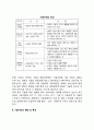 [기술이전(技術移轉)] 기술이전의 정의(개념), 형태 및 특성(직접투자형 이전,합작투자형 이전,모방형 이전,인수합병형 이전,라이센싱,인력체화형,해외 현지화형,전략적 제휴형) 3페이지