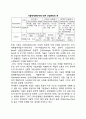 [기술의 개념] 기술의 정의와 기술의 분류(기술의 기능적 관점에서의 분류, 기술의 창조, 응용관점에서의 분류, 기타 기술분류) 11페이지