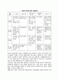 [기술의 개념] 기술의 정의와 기술의 분류(기술의 기능적 관점에서의 분류, 기술의 창조, 응용관점에서의 분류, 기타 기술분류) 12페이지