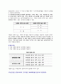 회계처리과정(회계순환과정) - 거래의 식별, 분개(journalizing), 전기(Posting), 장부마감과 결산 4페이지