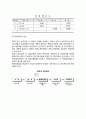 회계처리과정(회계순환과정) - 거래의 식별, 분개(journalizing), 전기(Posting), 장부마감과 결산 6페이지