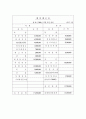 회계처리과정(회계순환과정) - 거래의 식별, 분개(journalizing), 전기(Posting), 장부마감과 결산 8페이지