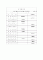 회계처리과정(회계순환과정) - 거래의 식별, 분개(journalizing), 전기(Posting), 장부마감과 결산 9페이지