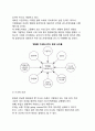 [비즈니스 리스트럭처링] 비즈니스 리스트럭처링의 개념, 비즈니스 리스트럭처링의 유형, 비즈니스 리스트럭처링의 필요성, 비즈니스 리스트럭처링의 목적, 최근 혁신경영기법과의 차이점 및 관련성 8페이지