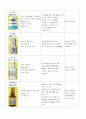 [케이스스터디(case study)] 급성췌장염(Acute Pancreatitis) 문헌고찰, 간호사정(건강사정), 약물, 진단검사, 간호과정 8페이지