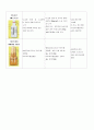 [케이스스터디(case study)] 급성췌장염(Acute Pancreatitis) 문헌고찰, 간호사정(건강사정), 약물, 진단검사, 간호과정 9페이지