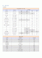 [케이스스터디(case study)] 급성췌장염(Acute Pancreatitis) 문헌고찰, 간호사정(건강사정), 약물, 진단검사, 간호과정 10페이지