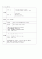 [케이스스터디(case study)] 급성췌장염(Acute Pancreatitis) 문헌고찰, 간호사정(건강사정), 약물, 진단검사, 간호과정 14페이지