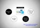 EC21과 ECPLAZA 활용 성공사례 25페이지