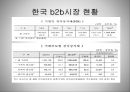 EC21과 ECPLAZA 활용 성공사례 38페이지