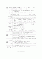 여름 방학 놀이 학습 계획 4페이지
