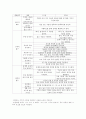자연탐구영역의 연령별 목표, 내용 지침, 활동의 예 -만 2세 2페이지