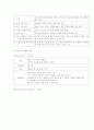 가정과의 연계를 고려한 언어교육 - 유아 언어교육을 위한 유아교육기관과 가정의 연계 & 가정 문해지도를 위한 부모교육 프로그램의 예와 가정 내 언어활동 실제 4페이지