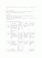 영아기 발달 특징과 영양관리 3페이지