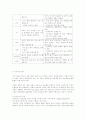영유아 영양 평가의 방법 (기초 영양 평가, 신체 계측에 의한 평가, 신체관찰에 의한 평가, 식사 내용 평가) 8페이지