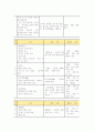 영유아 영양교육의 기초 (유아 영양의 중요성, 다섯 가지 기초 식품군, 식품 구성탑, 식사 지침, 영양소의 기능 및 급원 식품) 6페이지