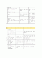 영유아 영양교육의 기초 (유아 영양의 중요성, 다섯 가지 기초 식품군, 식품 구성탑, 식사 지침, 영양소의 기능 및 급원 식품) 7페이지