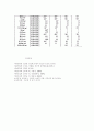 영유아 영양교육의 기초 (유아 영양의 중요성, 다섯 가지 기초 식품군, 식품 구성탑, 식사 지침, 영양소의 기능 및 급원 식품) 10페이지