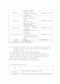 보육시설의 종류와 종사자의 자격 4페이지