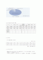 보육시설의 종류와 종사자의 자격 6페이지