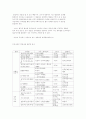 영유아 프로그램 평가의 이해 8페이지