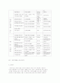 영유아 프로그램 평가의 이해 9페이지