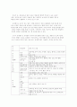 영유아 프로그램 평가의 이해 10페이지