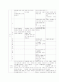통합적 언어 교육의 방법 - 통합적 언어 교육과정의 구성원리, 통합적 언어교육의 목표 및 내용 선정, 통합적 언어교육 활동망의 구성 6페이지