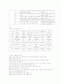 이유식에 대한 기초 지식과 이유 방법 (이유식의 개념, 이유식의 단계, 초기 이유식, 초기 이유식 조리 방법, 이유 중기 이유식, 중기 이유식 레시피, 이유식 후기, 이유식 완료기) 4페이지