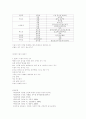 이유식에 대한 기초 지식과 이유 방법 (이유식의 개념, 이유식의 단계, 초기 이유식, 초기 이유식 조리 방법, 이유 중기 이유식, 중기 이유식 레시피, 이유식 후기, 이유식 완료기) 13페이지