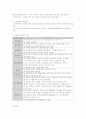 산재보험의 이해 (산재보험의 의의, 산재보험의 특정 및 원칙, 산재보험의 적용대상, 산재보험 급여의 종류 및 관리) 3페이지