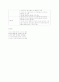 국민연금제도의 이해 (국민연금법의 도입, 국민연금의 적용대상, 국민연금의 급여수준 및 재정, 국민연금 연금급여의 종류) 4페이지
