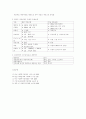 노인 장기 요양보험의 개념 및 유형 4페이지
