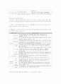 노인장기요양보험의 이해 (노인장기요양보험 적용대상, 노인장기요양보험 급여, 요양보호사, 노인장기요양보험의 재정, 노인장기요양보험의 전달체계) 2페이지