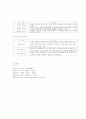 아동복지의 대상과 분류 3페이지