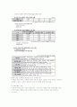 한부모 가족 가족복지 실천 3페이지