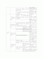 사회관계영역의 연령별 목표, 내용, 지침,활동의 예 5페이지