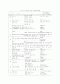 역량강화모델의 개념과 실천방법 8페이지