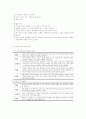 의사소통교육의 필요성과 의사소통 프로그램 7페이지