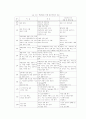 역량강화 집단개입의 목적과 개입방법 3페이지