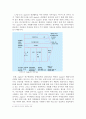 애플(Apple)의 경영전략  5페이지