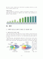 사회복지 공동모금회에 대하여 13페이지